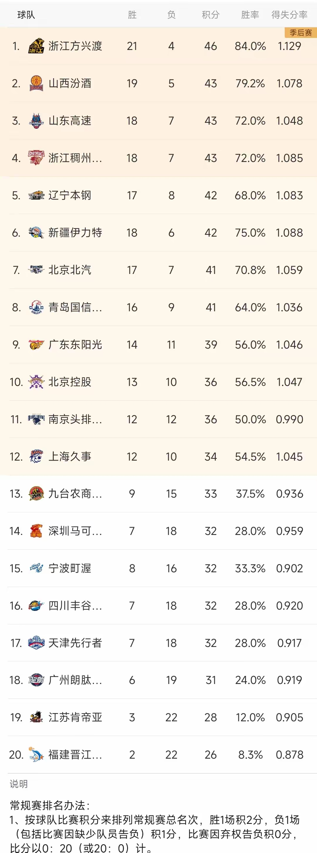 专家预测CBA胜率超六成，结果成焦点