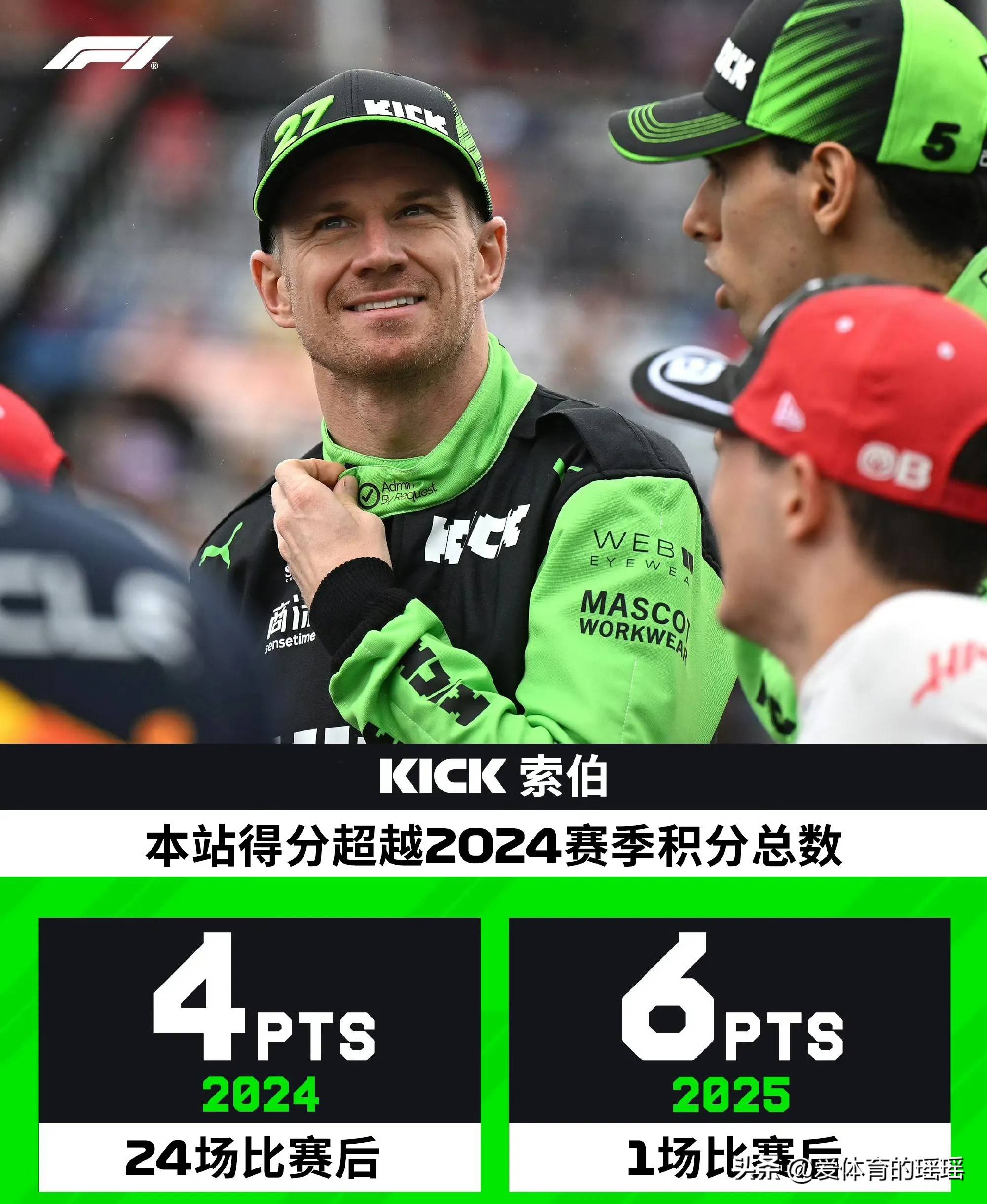 索伯车队绝杀红牛二队，勒克莱尔统治全场